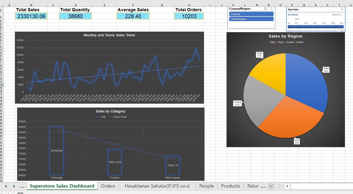 Excel Sales and KPI dashboard